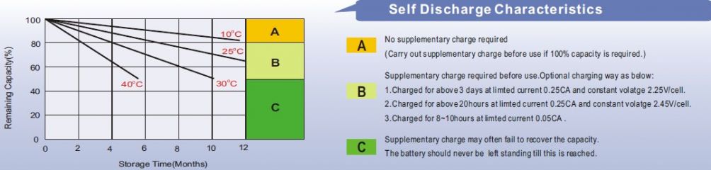 Leoch LPC 12-3,5