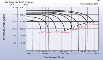Leoch LPC 12-3,5